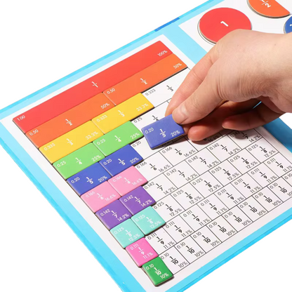 Magnetic Fraction Puzzle